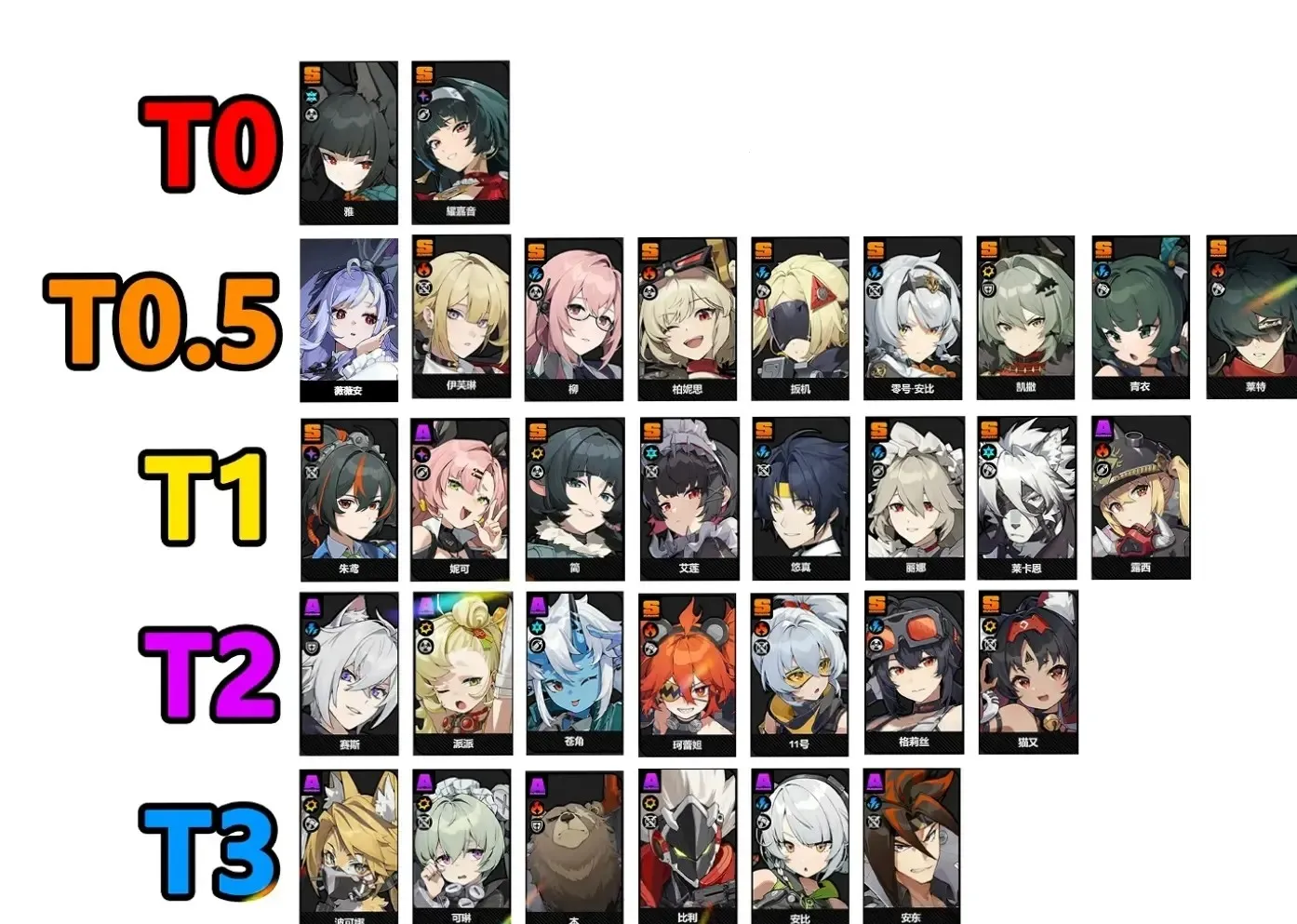 绝区零2025官方正版 绝区零2025官方正版