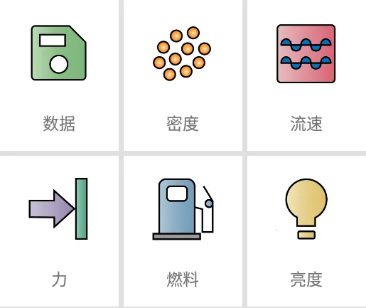 单位换算(单位换算) 单位换算(单位换算)