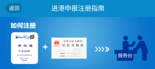 进港申报(进港申报) 进港申报(进港申报)