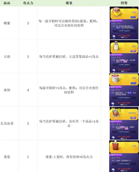 购物车之战(购物车竞技) 购物车之战(购物车竞技)