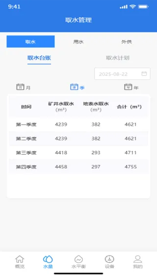 煤矿智慧水务(煤矿水管理) 煤矿智慧水务(煤矿水管理)