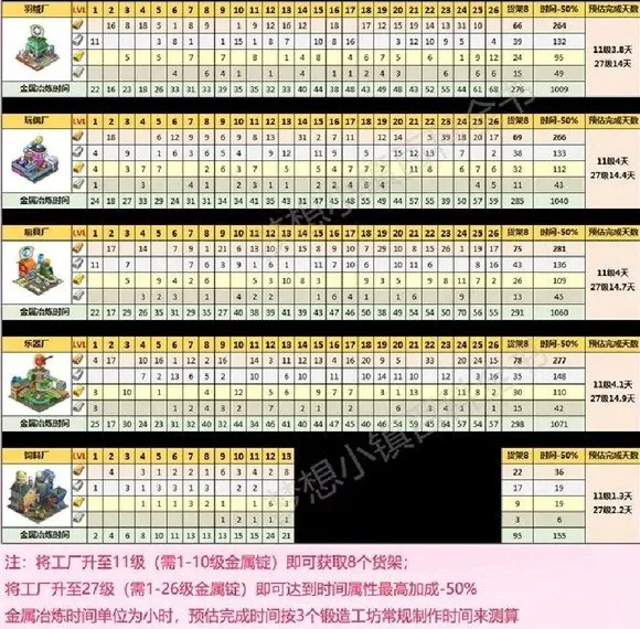 梦想城镇2025下载安装 梦想城镇2025下载安装