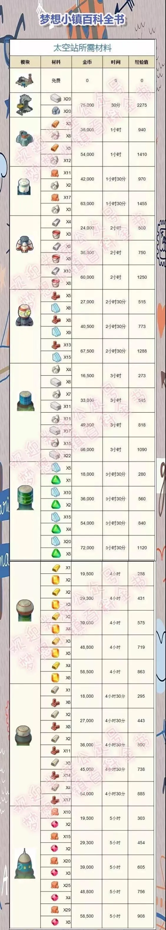 梦想城镇2025下载安装 梦想城镇2025下载安装