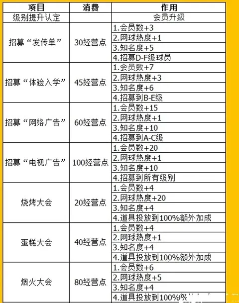 网球俱乐部物语(网球经营游戏) 网球俱乐部物语(网球经营游戏)