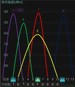 WiFiħ��2025�ٷ����°汾