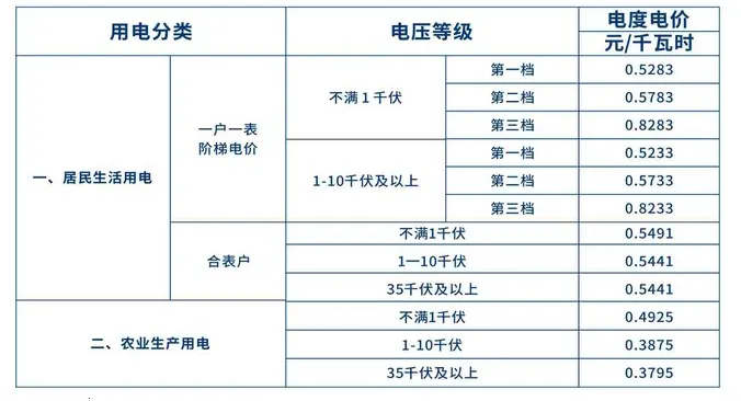 爱广西(广西便民服务) 爱广西(广西便民服务)