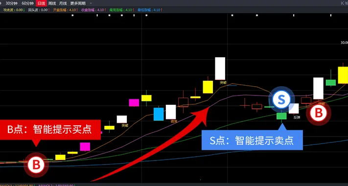 ��ţţ��Ʊ��׿���ֻ���