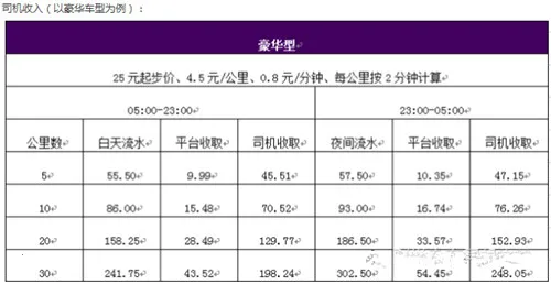 �ܲ�ר��(�ܲٳ��д�����)