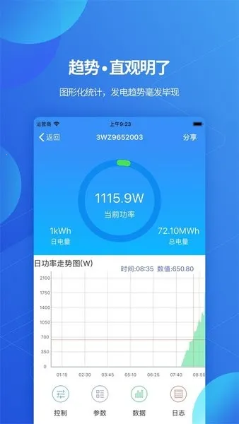 �������ؼ��