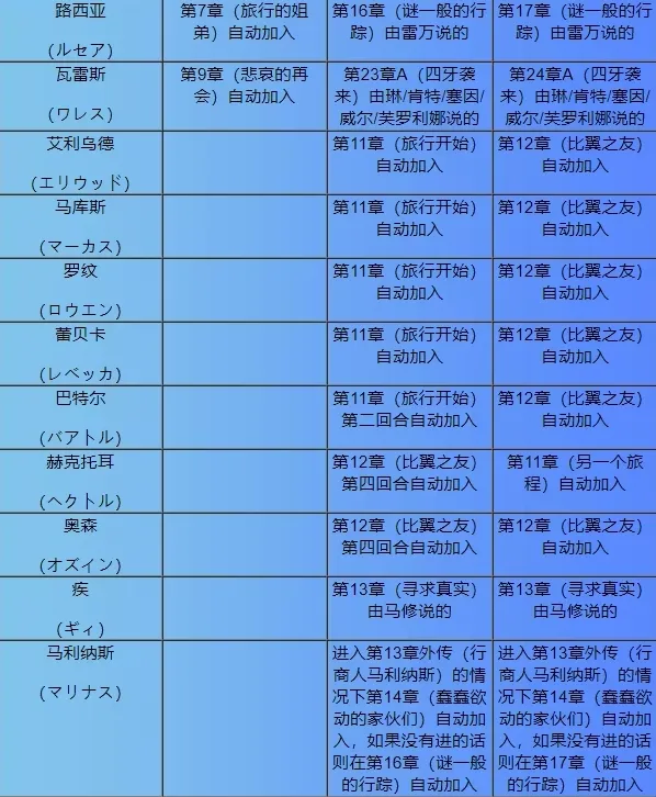 ���������һ�֮��