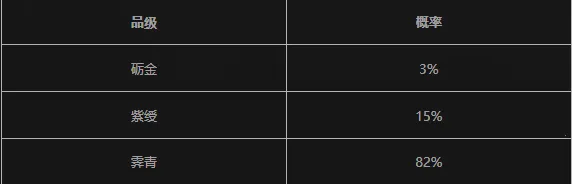 ����ʮ�����ٷ�����