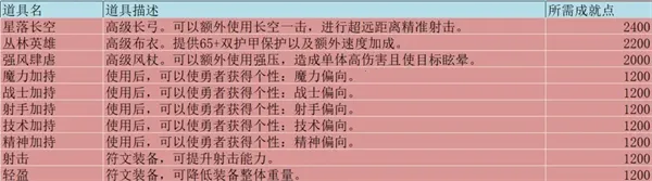 �޾�����ð��(ս��ð����Ϸ)