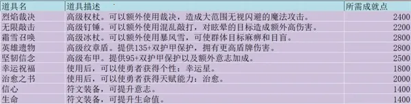 �޾�����ð��(ս��ð����Ϸ)