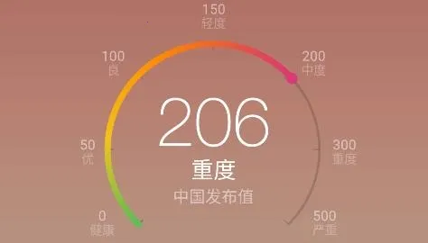 ����Ԥ���������ֻ���