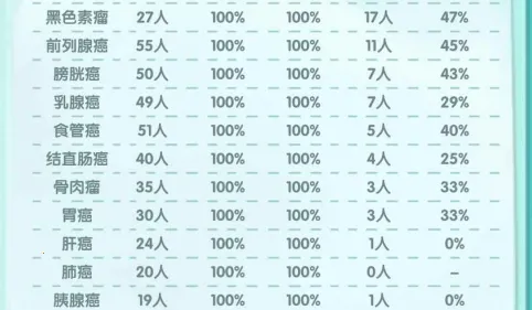 凌晨四点的医院内置菜单 凌晨四点的医院内置菜单