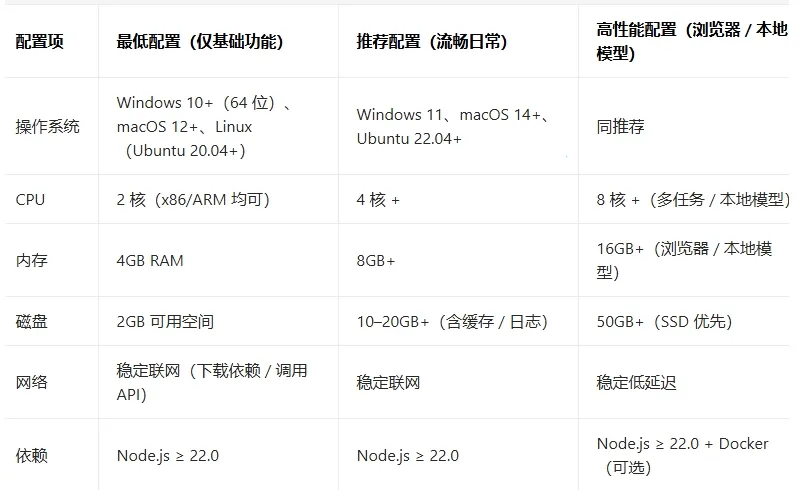 С��Ϻopenclaw2026�ٷ�����