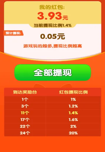 保护狗头(休闲闯关游戏) 保护狗头(休闲闯关游戏)