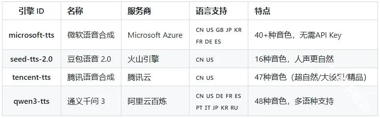 Talkify(��׿��������)