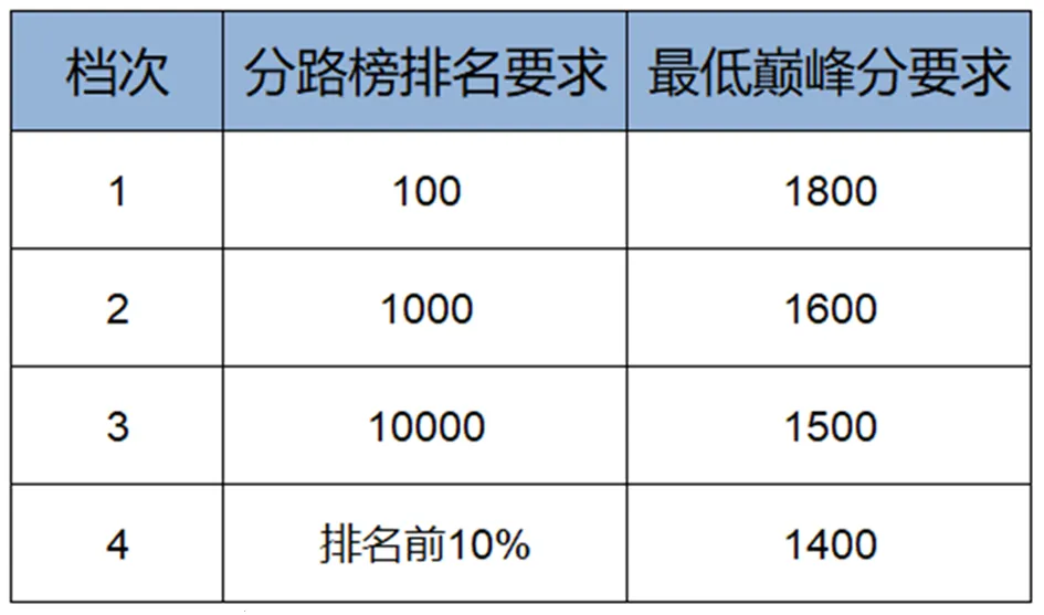 ������ҫ2026�ٷ����°汾