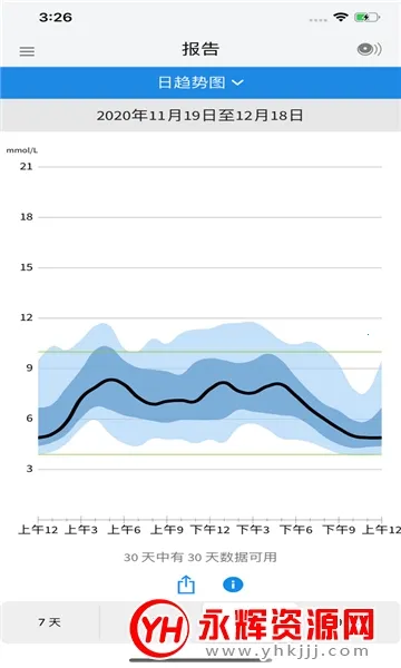 ˲�б�(Ѫ�Ǽ������)