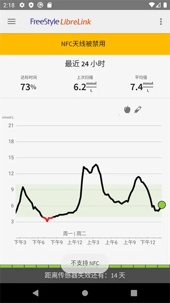 ˲�б�(Ѫ�Ǽ������)