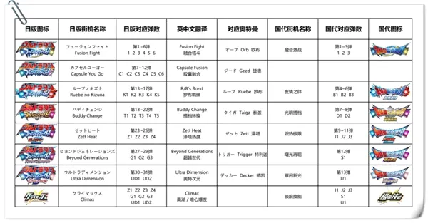 奥特曼融合激战日服2026官方最新版本 奥特曼融合激战日服2026官方最新版本