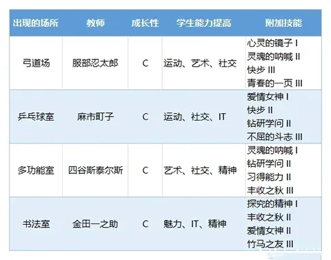 口袋学院物语32026最新版本 口袋学院物语32026最新版本