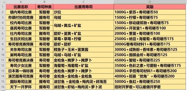海鲜寿司物语安卓版手机版 海鲜寿司物语安卓版手机版