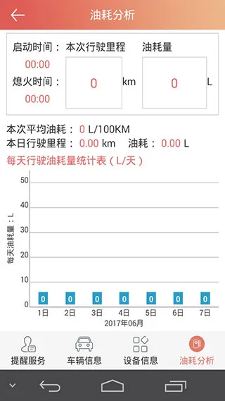汽车保姆(车辆管理软件) 汽车保姆(车辆管理软件)
