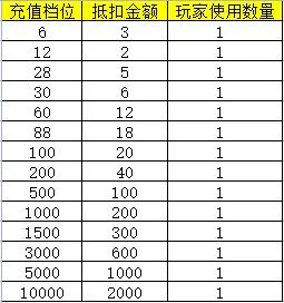 龙刃(国风修真游戏) 龙刃(国风修真游戏)
