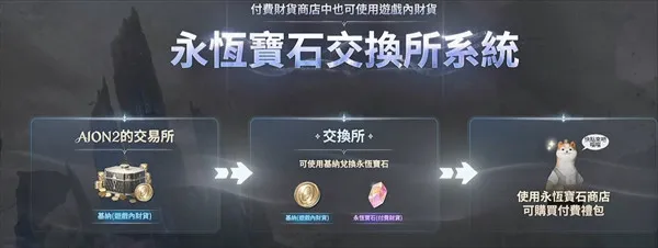 永恒之塔2最新手机版 永恒之塔2最新手机版