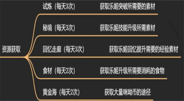 纯白和弦(歌剧少女养成游) 纯白和弦(歌剧少女养成游)