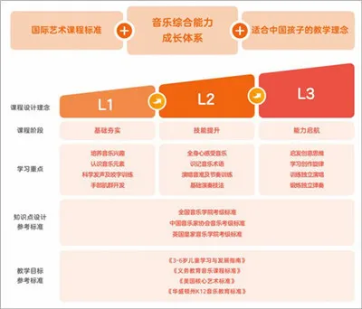 小熊音乐(儿童音乐启蒙) 小熊音乐(儿童音乐启蒙)