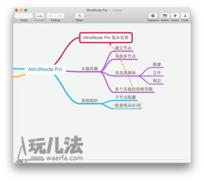 思维导图(思维整理工具) 思维导图(思维整理工具)