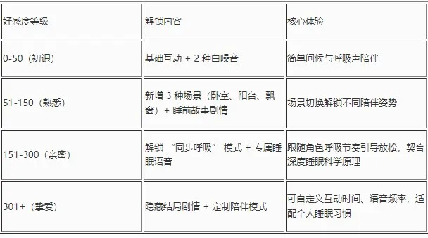 深度睡眠2移植2026最新版本 深度睡眠2移植2026最新版本